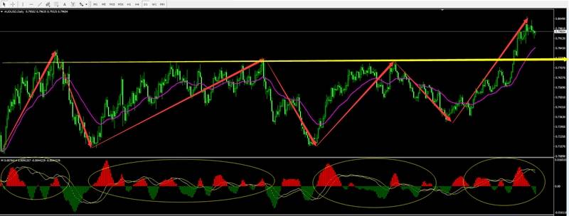 静观 “AUDUSD(澳美）”机会or买点