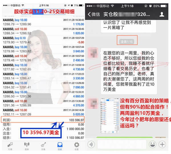 李靓依：11.25感恩休市黄金滞涨，手中空单何去何从？你的亏损下周我帮你悉数挽回