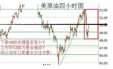 任辰逸：5.27-5.28周评黄金原油下周行情走势预测带解套