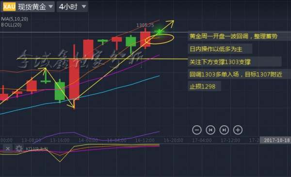 李域鑫：10.16黄金日内低多依旧