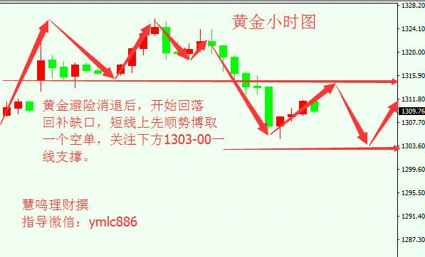 慧鸣理财：8.30午评，原油EIA前空一次，黄金回补缺口继续看涨