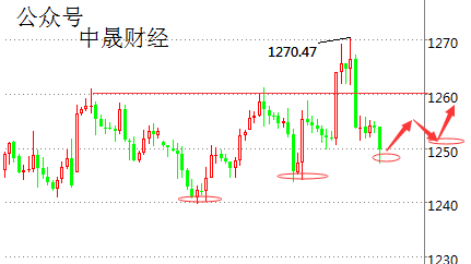 刘神峰:黄金应景该涨,实物黄金被大量买入储备