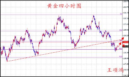 王项鸿：7.12“超级星期三”黄金原油紧盯耶伦引市沸腾