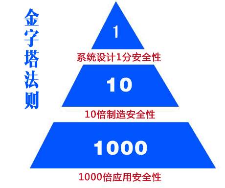 袁祺鸿：风靡全球的现货投资方法-金字塔买入法
