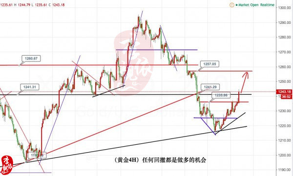 李靓依:5.17黄金1238之上趋势多,日内黄金原油白银走势分析及操作建议
