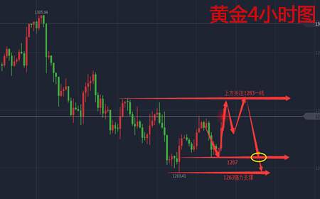 余天翼11.1超级黄金周迎来数据之夜.黄金原油又该何以处之
