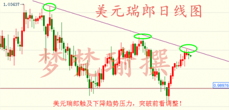 梦梵瑜：4.12黄金原油白银看准点位果断多，API利多EIA将添把火
