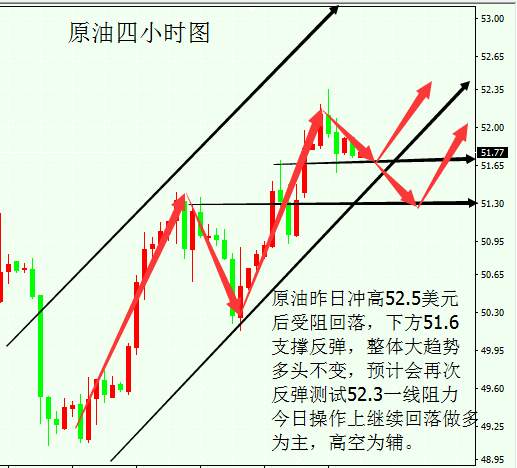 周文殊：10.17午间黄金原油行情走势分析及操作建议