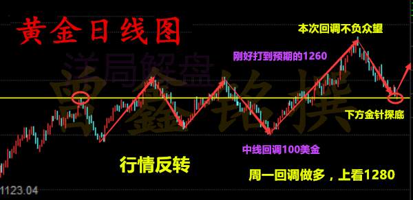 曾鑫铭10.8投资你缺少那些必需条件？黄金下周操作建议附解套