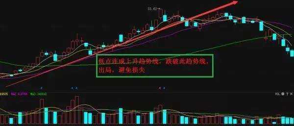 资本散帮：止损的最高境界