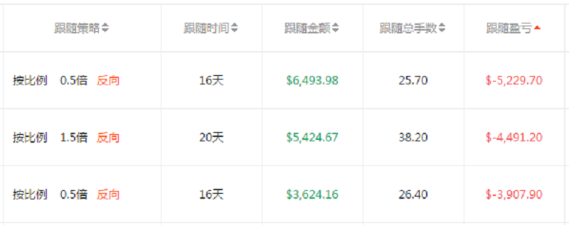 交易员洞察|知道了许多道理,依旧做不好交易为哪般?