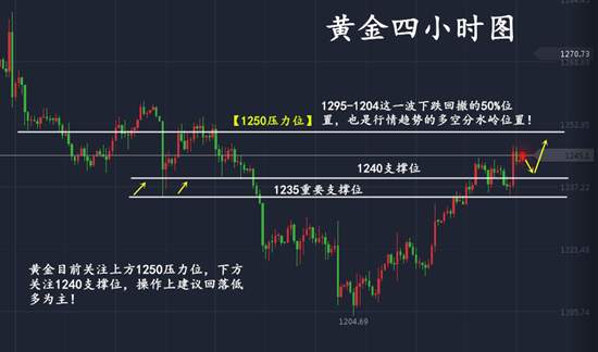 舒以溪：黄金从涨到稳再到？从小亏到被套再到？我洞悉无遗！