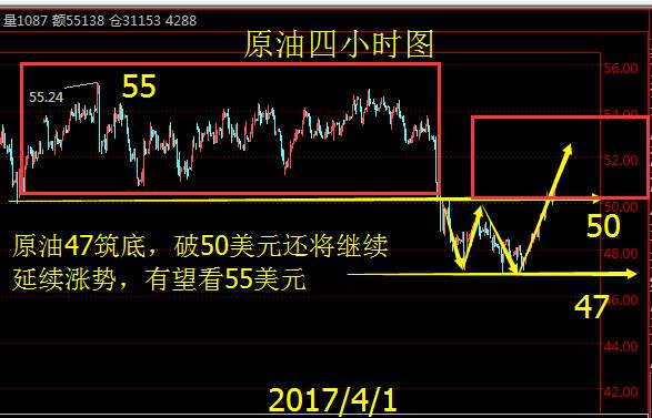 金钰指金：4.1下周黄金白银原油走势分析操作建议