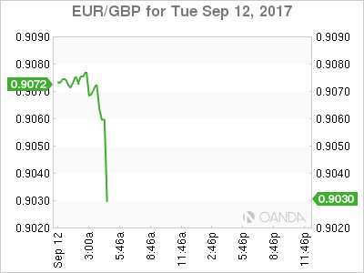 英国通胀超预期升至2.9% 英镑蹿升近90点至年内高位