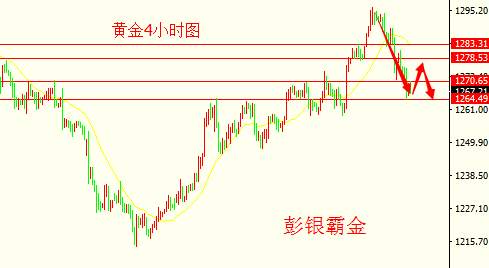 Followme美市,大选,下探,出炉,黄金周,下挫