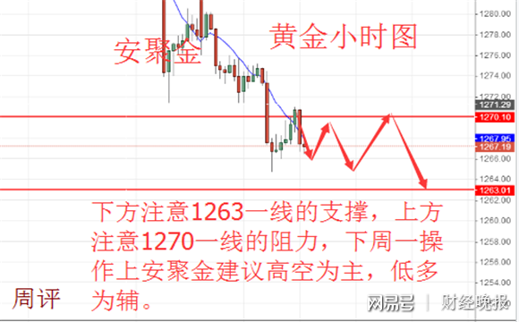 安聚金:6.11-6.12下周一黄金原油走势如何?怎么操作?多单解套策略