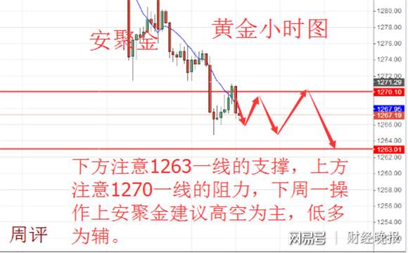 安聚金：6.11-6.12下周一黄金原油走势如何？怎么操作？多单解套策略