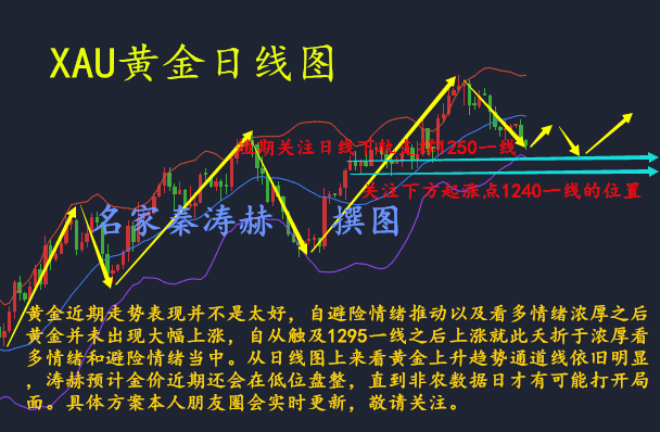 秦涛赫:5.3晚间EIA原油走势布局,黄金走势看美联储决议