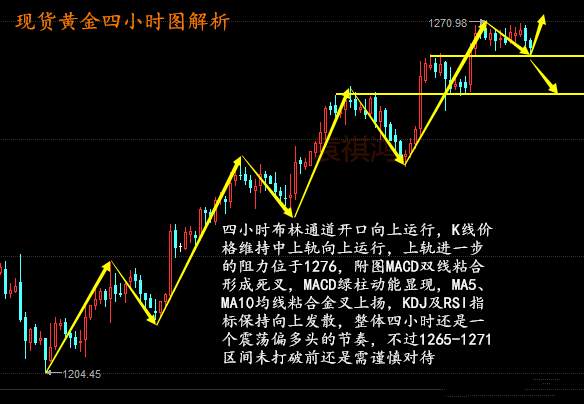 袁祺鸿：8.1晚间黄金走势及操作建议