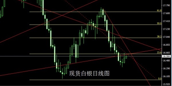 启航财经：6.23光脚大阳延反弹，金银回踩还需多