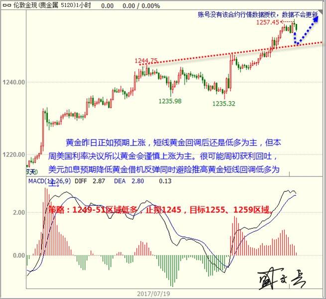 盛文兵：美国利率压轴下行空间有限 黄金非美高位震荡