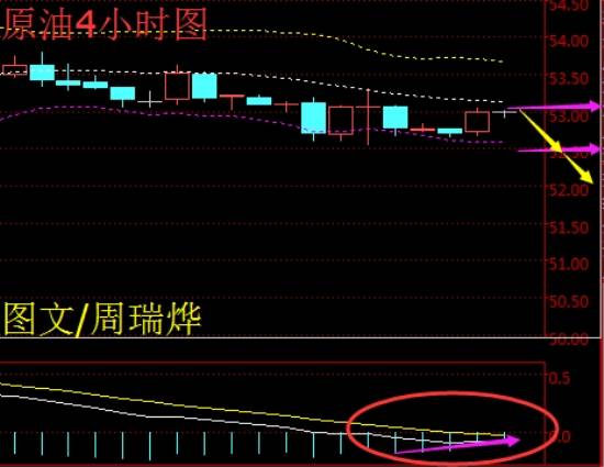 周瑞烨：原油再临EIA    布局依旧高空