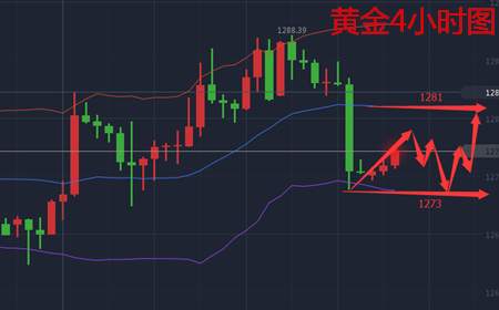 余天翼11.13黄金回落反复逢低多.原油区间震荡见高空