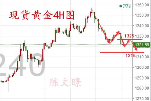 陈文暻：9.14黄金原油走势分析，美元强势黄金受压刷两周新低！