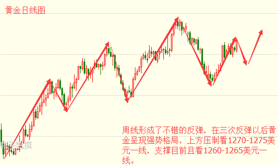 涂圣凯：5.27周评黄金直逼千三 原油受减产影响下跌