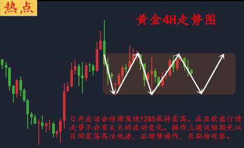 金析妍：8.25大行情蓄势待发，如何操作布局方能稳健获利？日内黄金白银操作策略