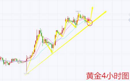 余天翼9.7黄金暴跌非战之罪.原油上涨飓风之锅