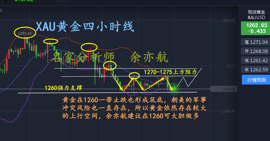 余亦航:5.1黄金何时上涨千三?黄金后市走势分析及操作建议