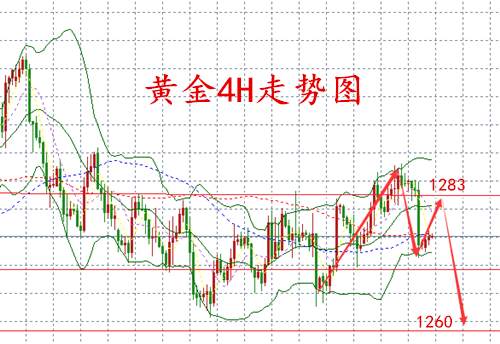 陈文暻：11.13全球央行盛宴轰炸市场，黄金本周行情走势预测分析