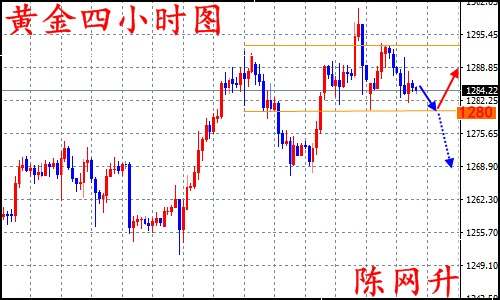 陈网升：8.23黄金原油多空巅峰之争、还看EIA？
