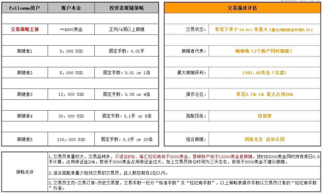 跟随指引：风险敬畏者教你稳健型投资