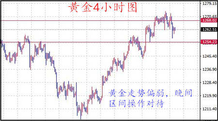 丁见辉：8.3初请在即，黄金原油晚间操作布局附解套
