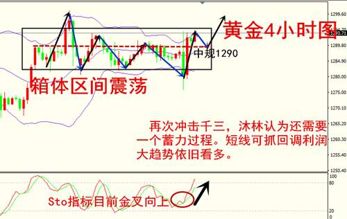 沐林易鑫：非农机遇再次来临，8.28黄金操作建议附解套