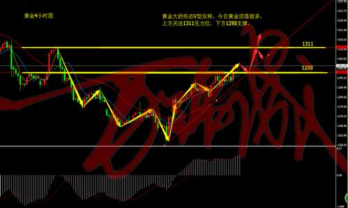 万锦晟10.16：黄金强势多头，今日走势与策略分析！