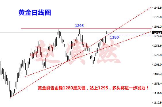 Followme欲望,兑现,期望,念头,预期,实现