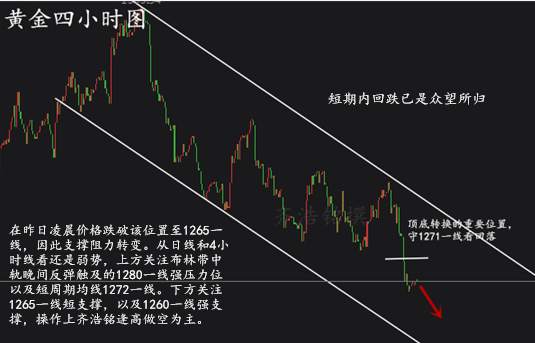 黄金跌破70支撑，后市看空？日内操作建议附多单解套