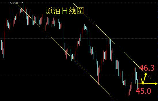 振华点金：7.13午夜金评“超级星期三”名不虚传，黄金原油操作建议