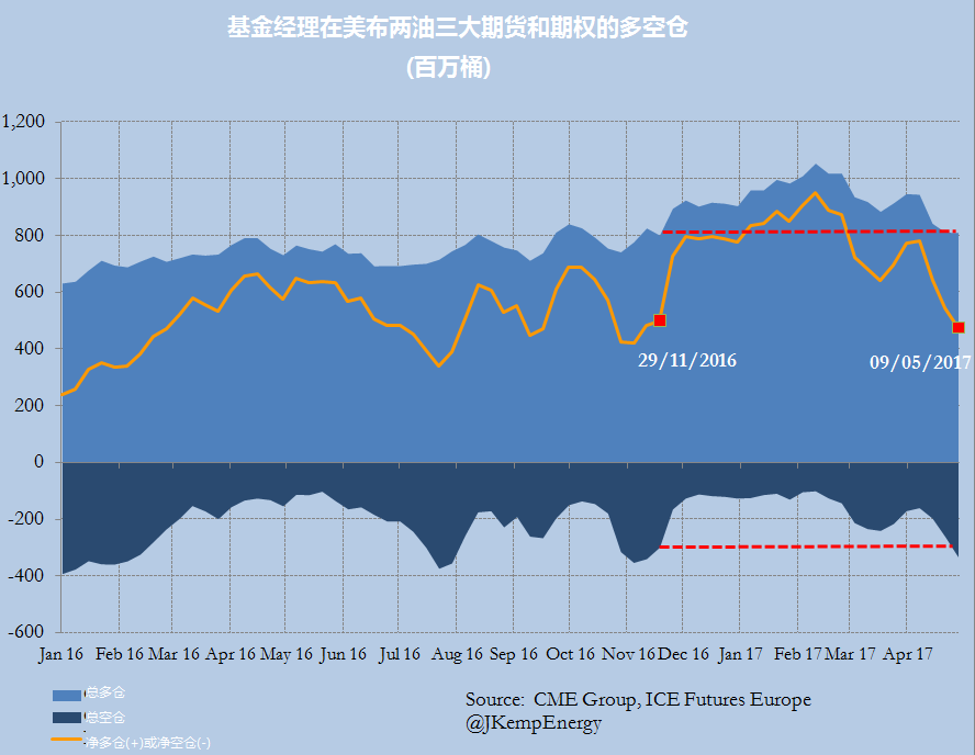 【图解】OPEC与对冲基金对决循环上演 5月会议再现轧空行情?