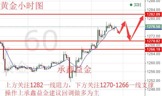 承鑫益金：8.10黄金原油如何操作及行情分析 黄金空单解套