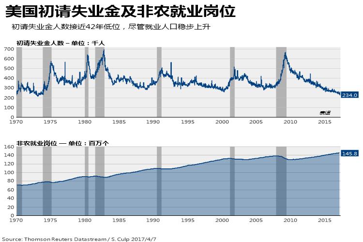 “非农夜”袭来——今晚这份交易攻略你需必备!