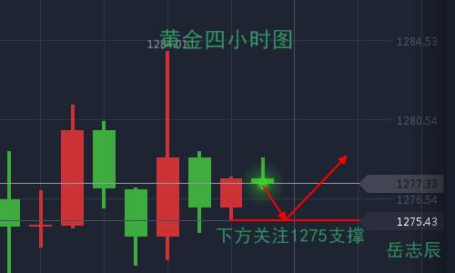 岳志辰：11.3黄金激战一夜后再迎非农大挑战