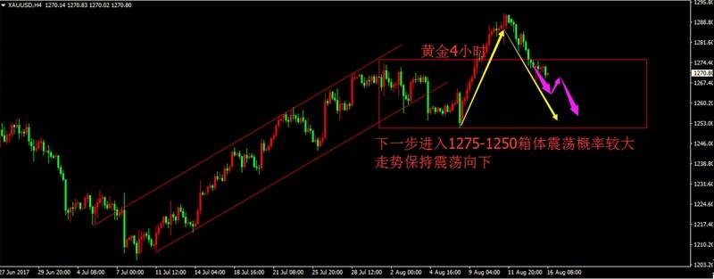 彩媛理财：金油一跌三回头，把握节奏是关键