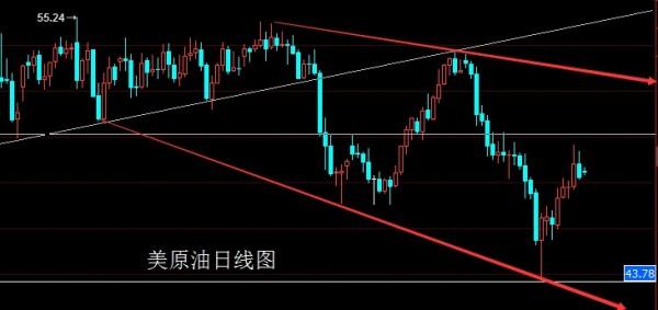 金世行者5月17日:金银破位头肩底,今日回踩延续多