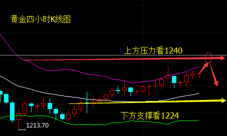 罗攻一：5.16美元持续性的承压，黄金原油走势怎么看？