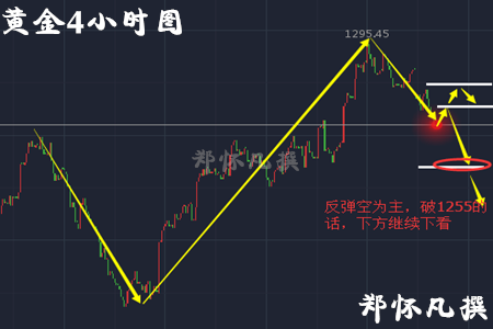 郑怀凡：勒庞胜出无望4.26黄金滚雪球般下跌，原油回踩看多