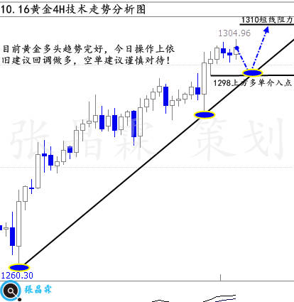 张晶霖：10.16避险激增黄金空单还有救吗？你的亏损谁来买单？